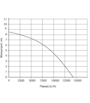 KRAFT 43525 Υποβρύχια Αντλία Ακαθάρτων Υδάτων 900W - Image 3